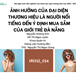 SV NCKH 2020-2021: ẢNH HƯỞNG CỦA ĐẠI DIỆN THƯƠNG HIỆU LÀ NGƯỜI NỔI TIẾNG ĐẾN Ý ĐỊNH MUA SẮM CỦA GIỚI TRẺ  ĐÀ NẴNG